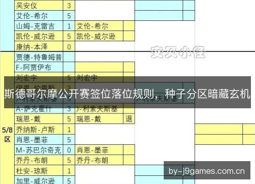斯德哥尔摩公开赛签位落位规则,种子分区暗藏玄机 斯德哥尔摩公开赛签位落位规则,种子分区暗藏玄机